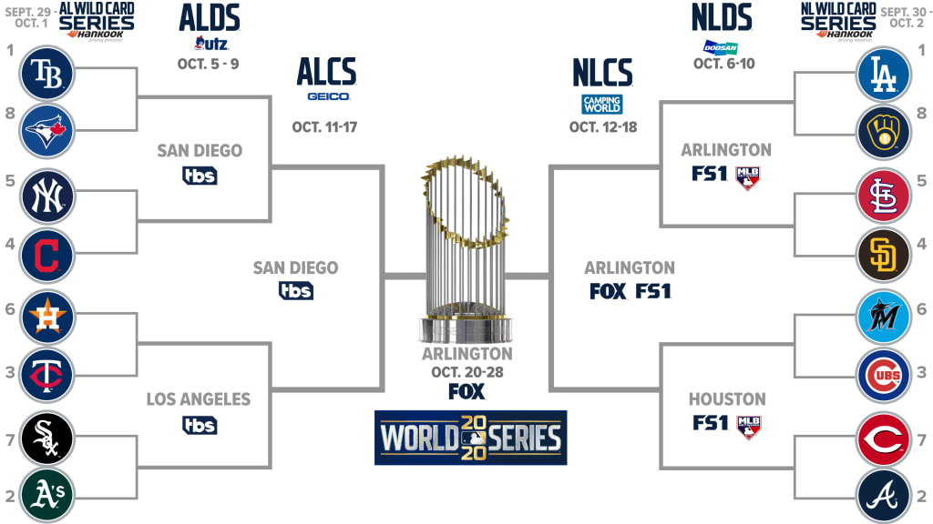 Playoffs 1 - Ya están los playoffs en MLB